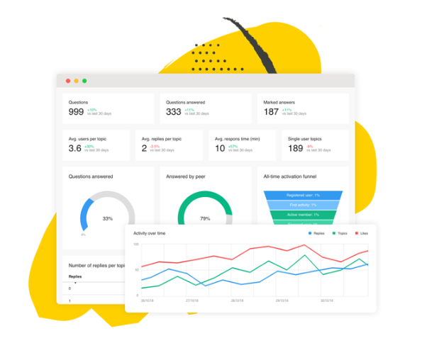 Make data-driven decisions with Rich Analytics: get insights on user activity and content performance