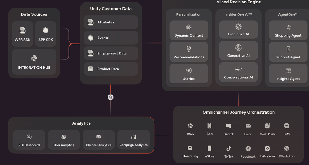 Insider One Screenshot 1