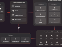 Insider One Screenshot 1
