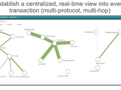 INETCO Insight Screenshot 1