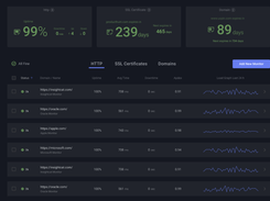 Synthetics monitoring. Explore your web services through simulation. Synthetics provides you with an end-to-end view of the system from a user perspective and helps solve issues before anyone notices.