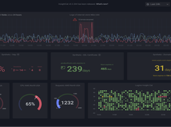 Infrastructure monitoring metrics displayed in the InsightCat dashboards. Dashboards allow you to visualize your infrastructure health status and have a holistic view of the whole system or separate server, cloud, laptop, etc.