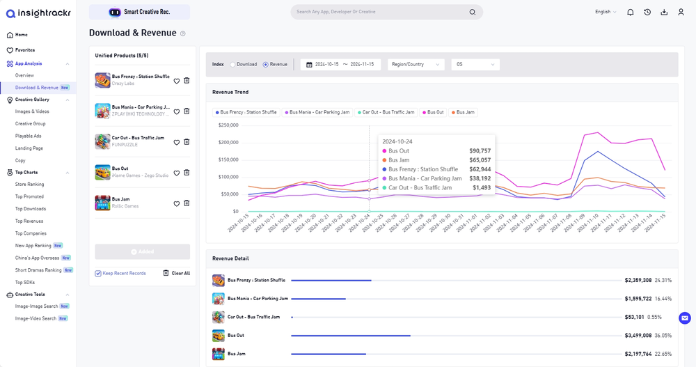 Download & Revenue Analysis