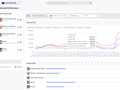 Download & Revenue Analysis