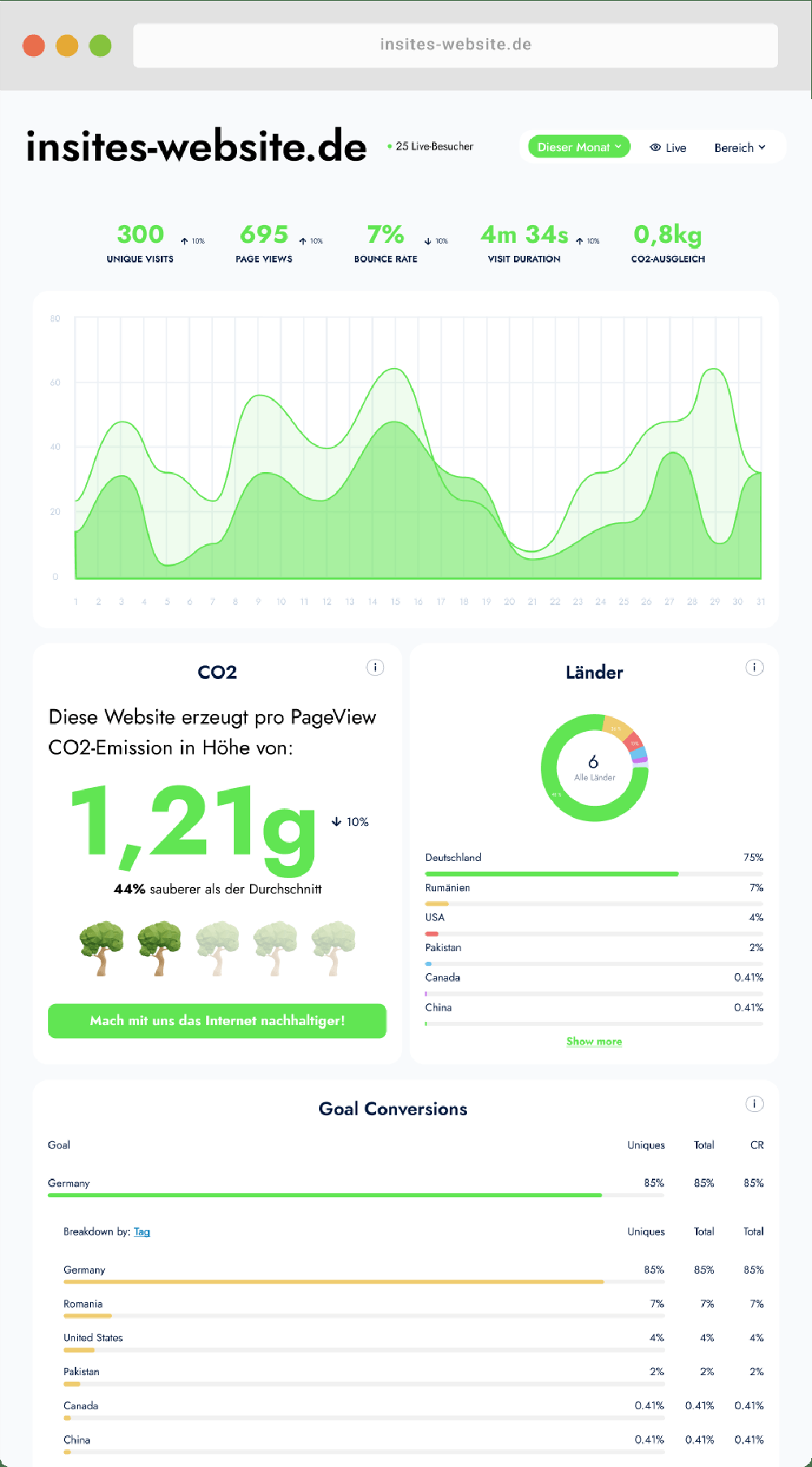 inSites Reviews and Pricing 2024