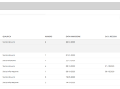 InSoci Screenshot 1