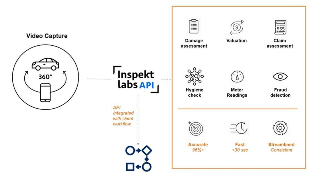 Inspektlabs Screenshot 1