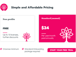 Inspire Planner Pricing