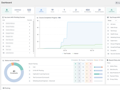 Main dashboard