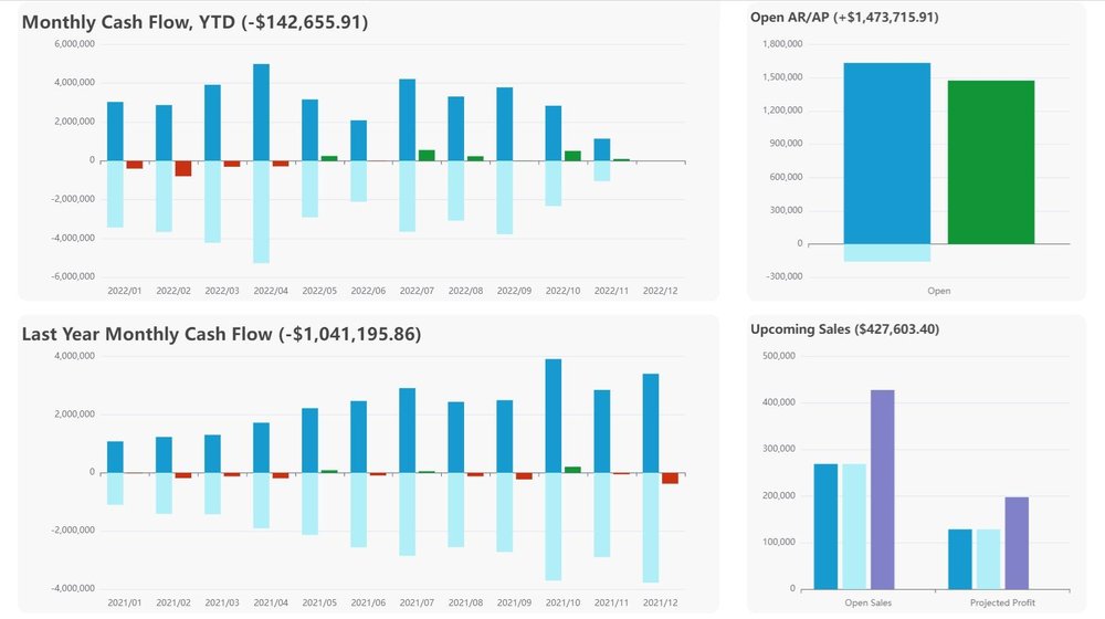 Dashboards