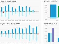 Dashboards