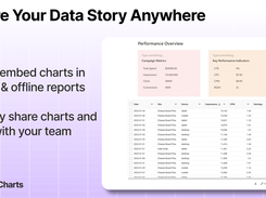 Your insights, unchained. Embed, link, or download. However you communicate, InstaCharts makes sure your data speaks clearly across every channel you use.