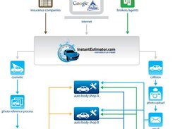 Instant Estimator Screenshot 1