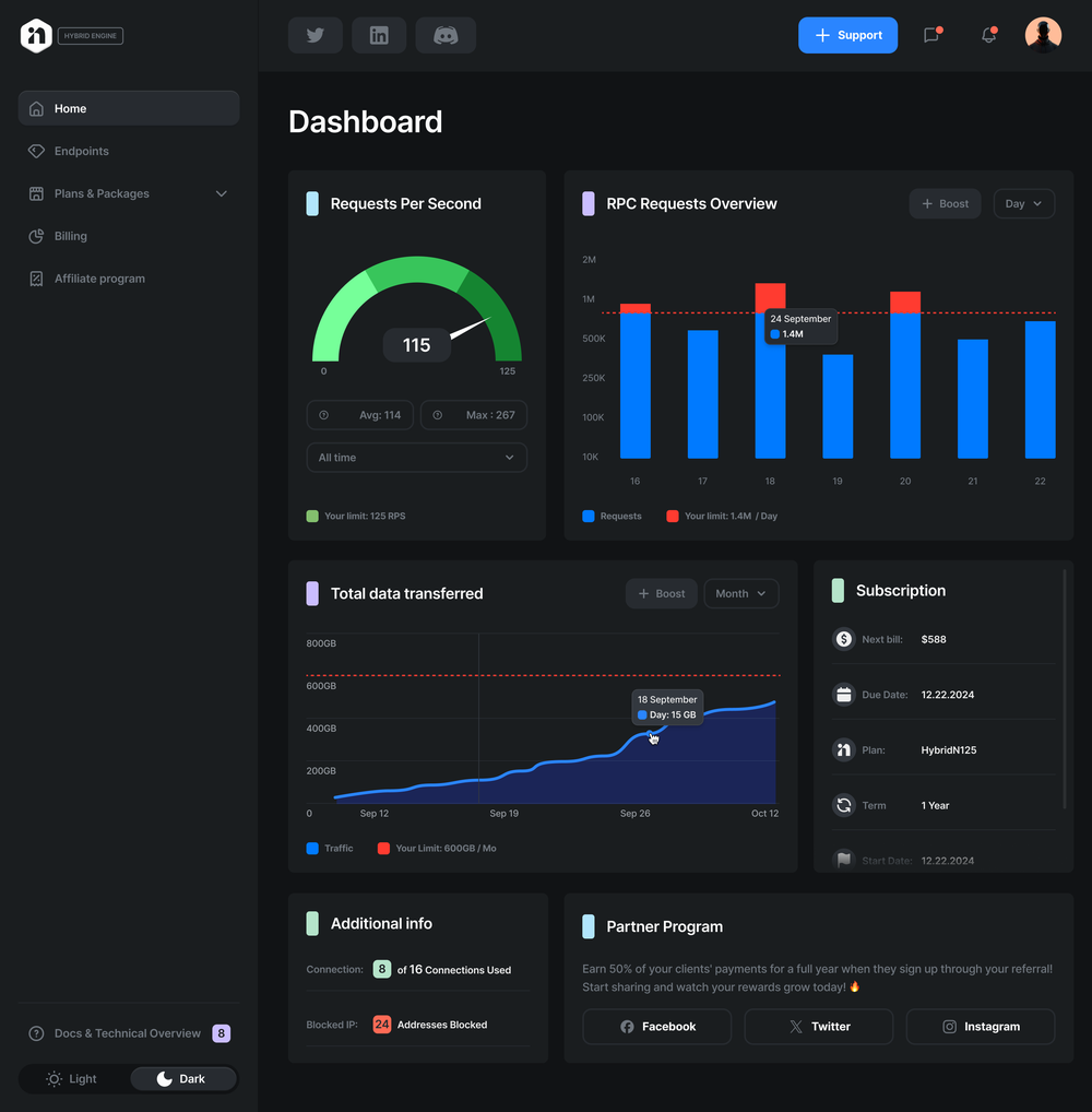 Instantnodes Dashboard