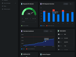 Instantnodes Dashboard