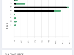 Instanta Facility Reviews and Pricing 2023