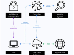 InstaSafe Screenshot 1