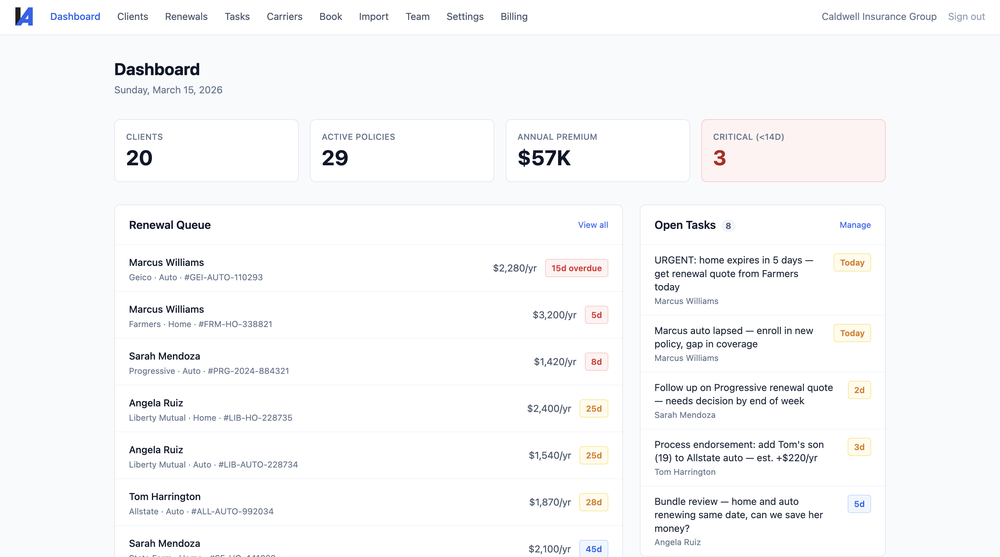Agency dashboard with client count, active policies, annual premium, and renewal queue at a glance