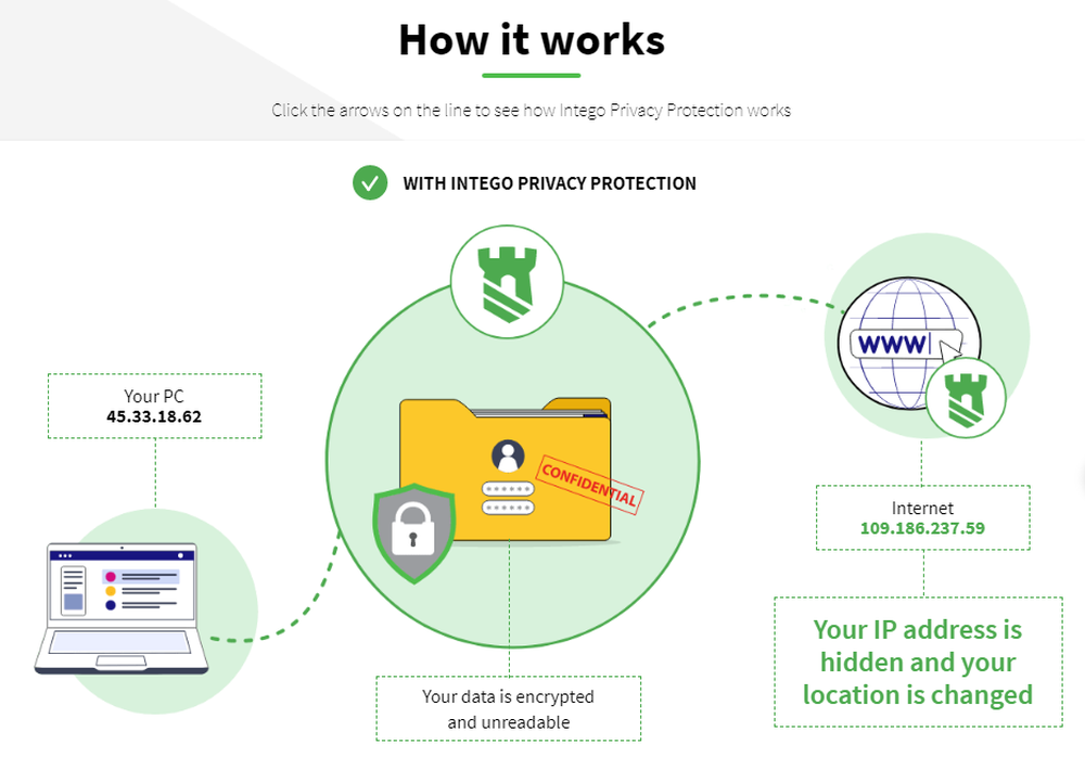 Intego Privacy Protection Screenshot 1