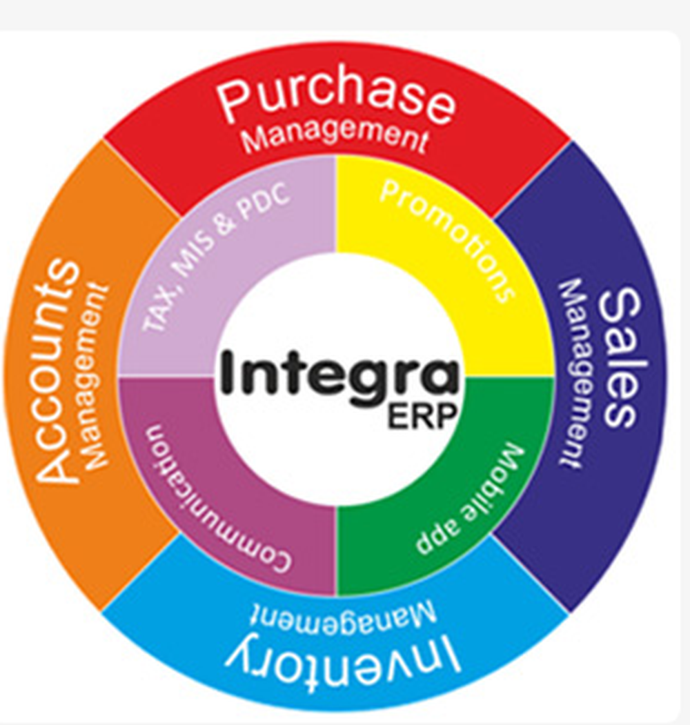 Integra ERP Screenshot 1