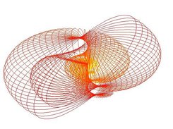 Polar 3D graph