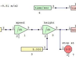 Newtons apple simulation