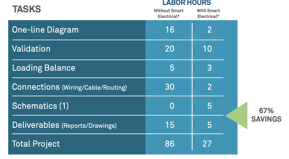 Integraph Smart Electrical Screenshot 1