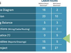 Integraph Smart Electrical Screenshot 1