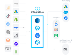 Integrate.io Screenshot 1