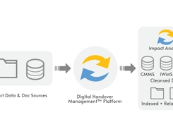 Digital Handover Management Screenshot 1