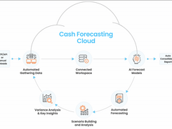 AI-based Cash Flow Forecasting Software