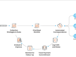 AI-based Collections Software