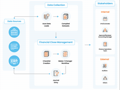 AI-based Financial Close Management Software