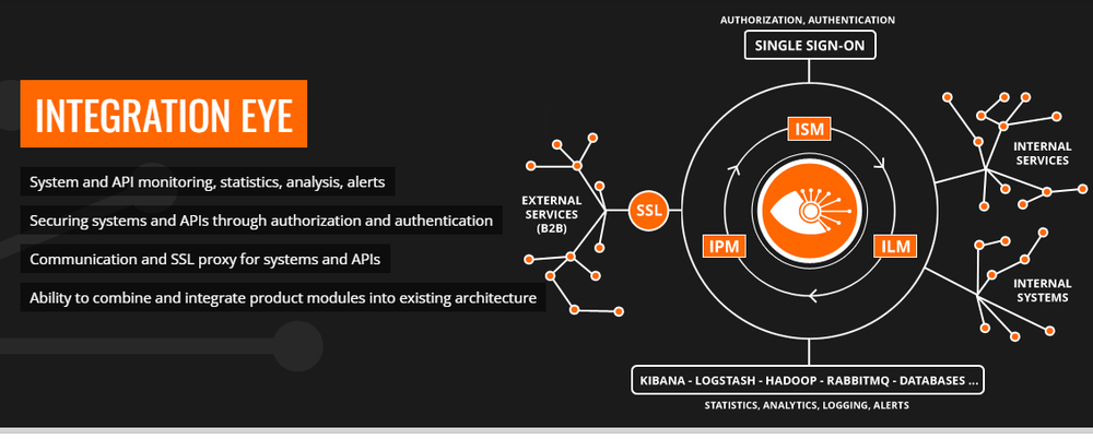 Integration Eye Screenshot 1