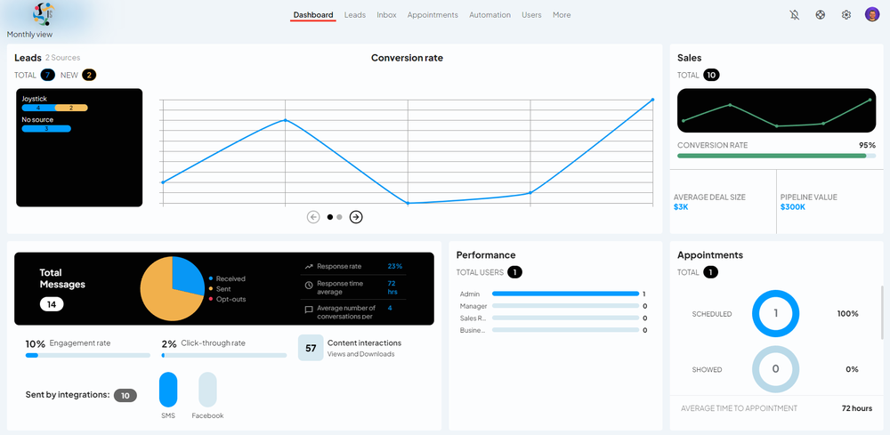Dashboard 