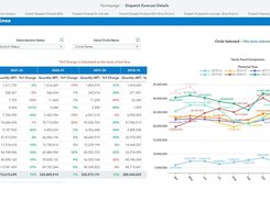 Mines & Minerals Management System