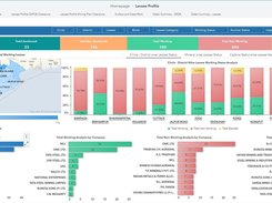 Mines & Minerals Management System