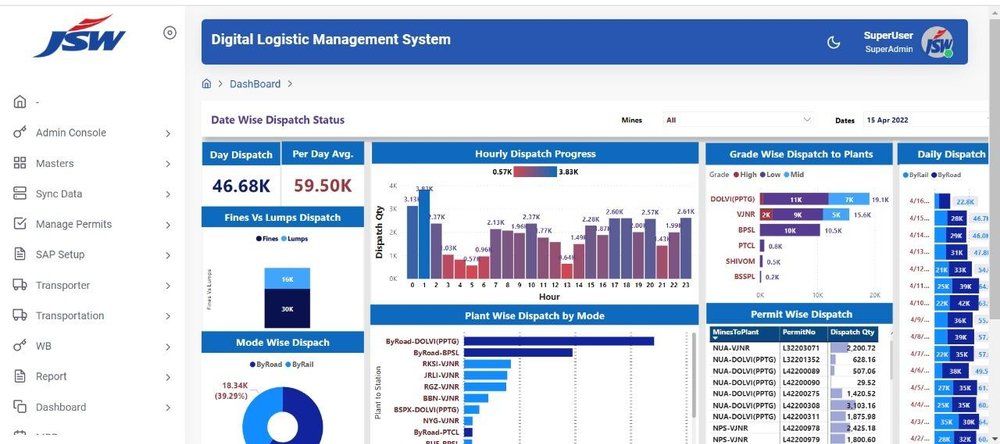 IntegratOre Dashboard