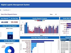 IntegratOre Dashboard