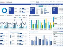 IntegratOre Dashboard