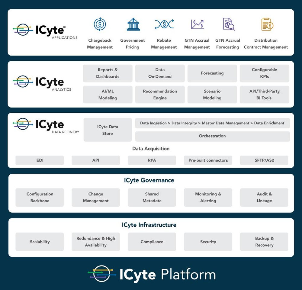 IntegriChain ICyte Screenshot 1