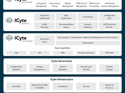 IntegriChain ICyte Screenshot 1