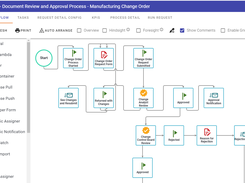 Process Builder