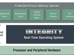 INTEGRITY RTOS Screenshot 1