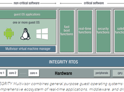 INTEGRITY RTOS Screenshot 3