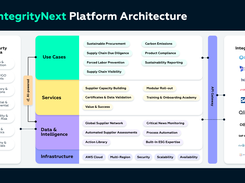 IntegrityNext Platform Architecture
