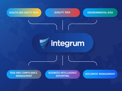 integrum Centrally Manage Business Risk