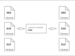 Format Converter - Intel HEX, Elf32, BIN Screenshot 1