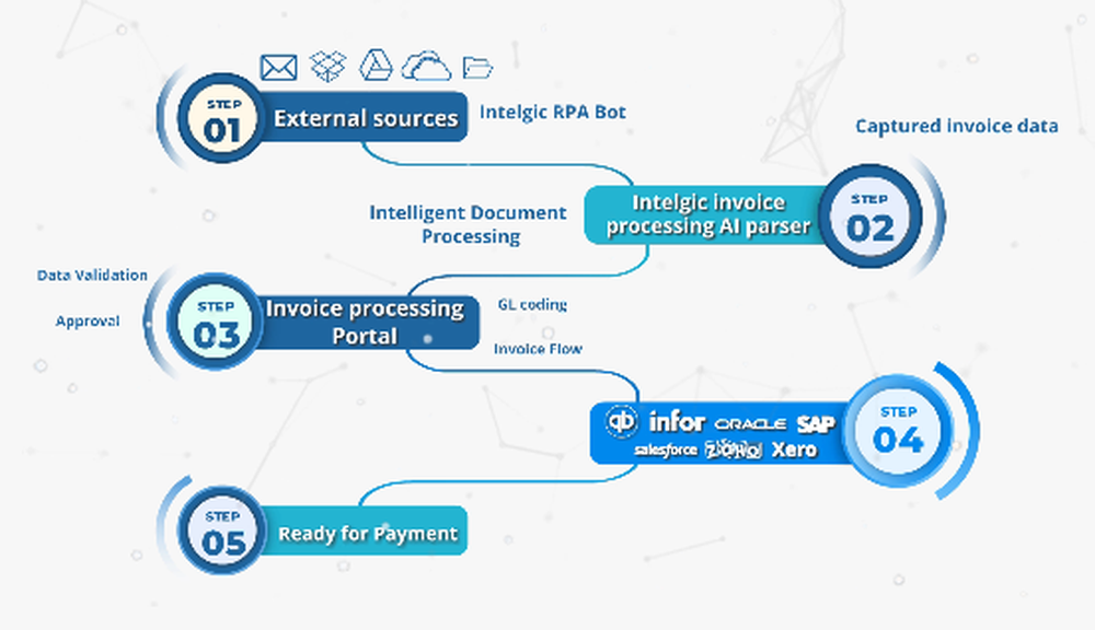 Intelgic Screenshot 1