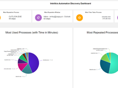 Intelitics Screenshot 2